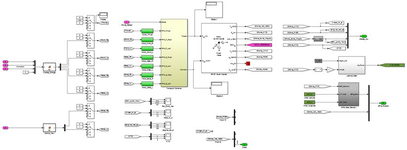 C2MINI 비행체의 Simulink 모델