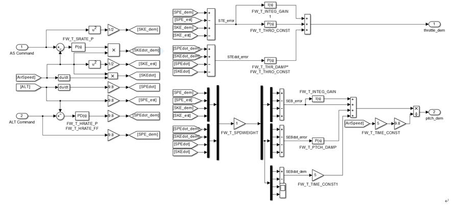 MATLAB/Simulink로 구현한 TECS 로직