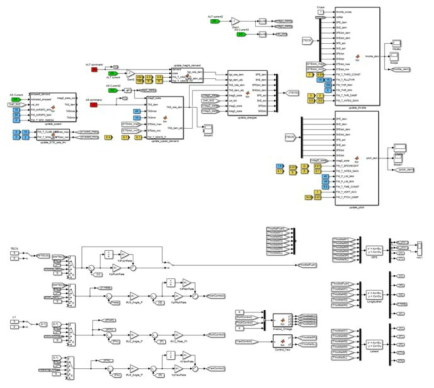 종운동 시뮬레이션을 위한 Simulink