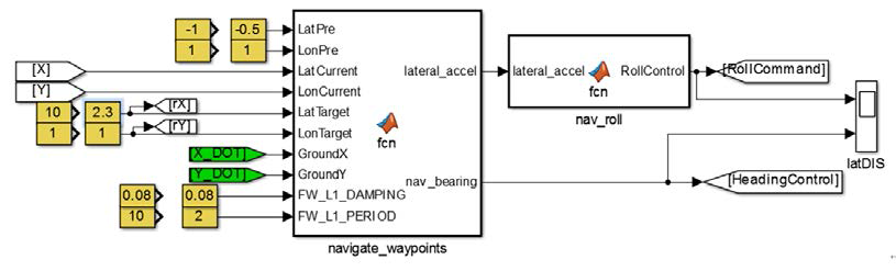 MATLAB/Simulink로 구현한 L1 제어기