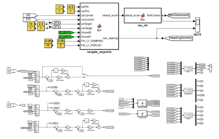 횡운동 시뮬레이션을 위한 Simulink