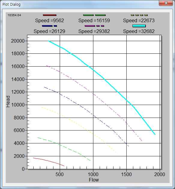 performance curve for 1st fuel pump