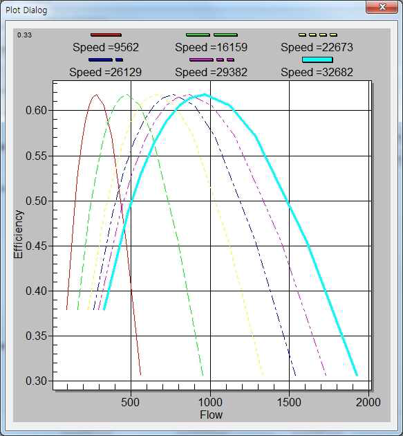 efficiency for 2nd fuel pump