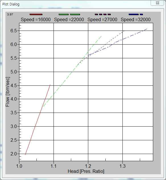 performance curve for turbine