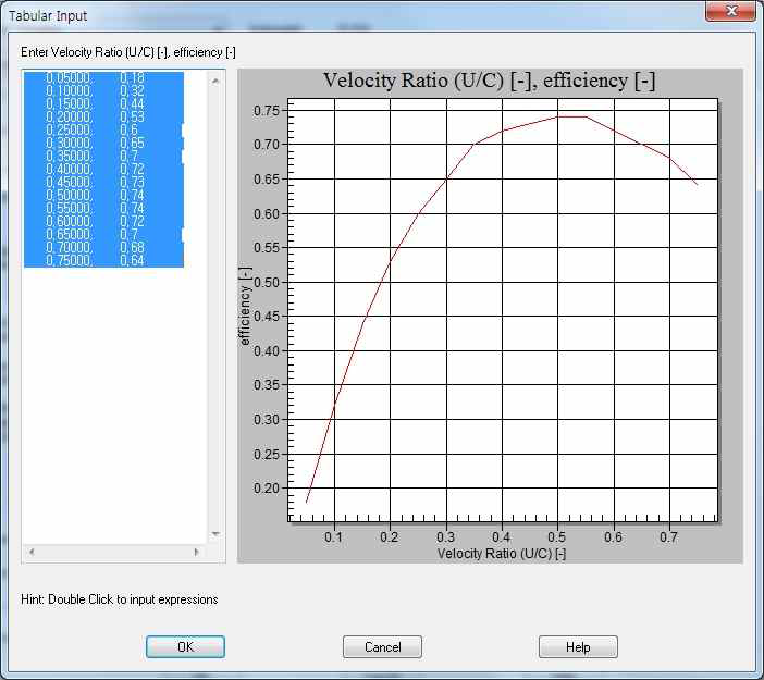 efficiency for turbine