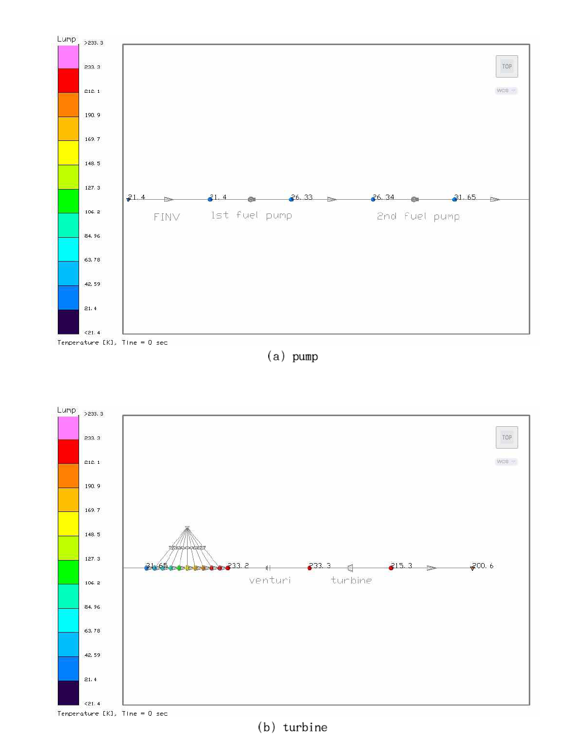 temperature of RL-10A-3-3A engine powerpack