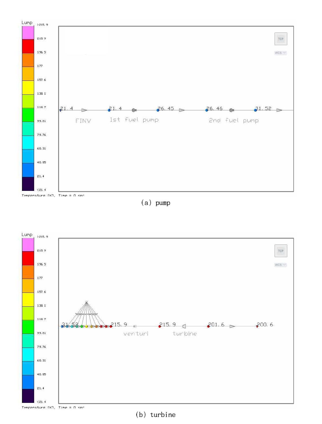 temperature of RL-10A-3-3A engine powerpack