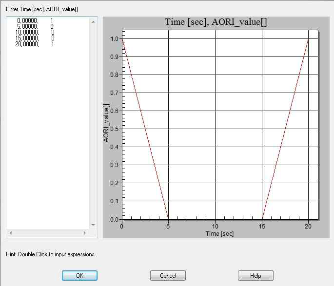 valve sequence control