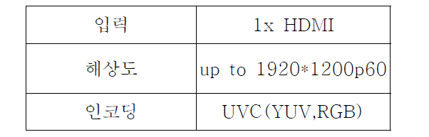 USB 3.0 Capture HDMI Encoder