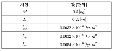 멀티콥터 재원