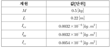 멀티콥터 재원