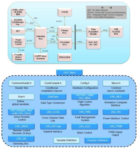 비행운영프로그램 모듈 구조