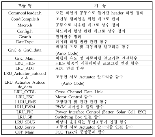 비행운영프로그램 모듈별 기능