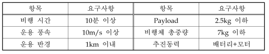 비행체 주요성능