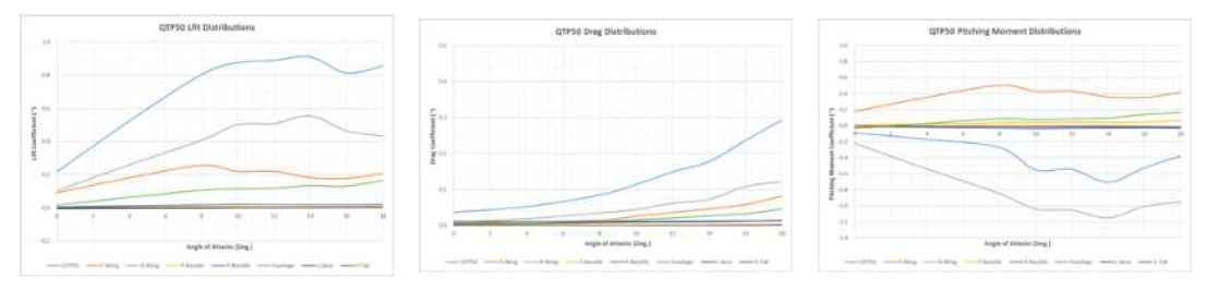 QTP Unpowered 모델 전산해석