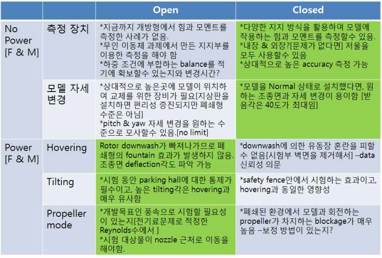 시험부 선정시 고려한 사항들