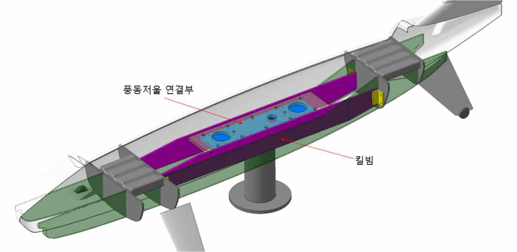 실기체 동체 내부 구조