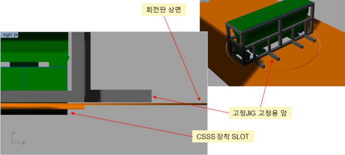 CSSS jig 고정용 암 개념