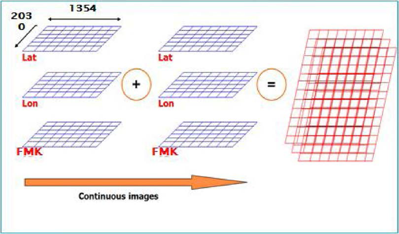 MODI4 Fire Mask(FMK) 자료를 이용한 영상자료 접합 개념도