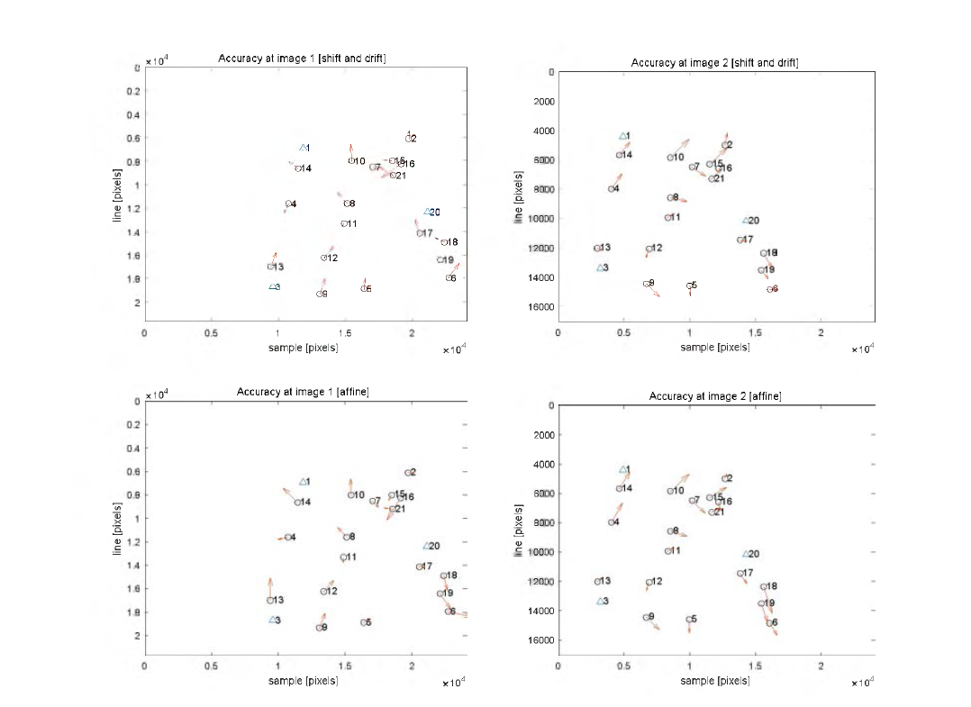 The error vectors when a shift/drift and affine correction have been made with 3 non linearly distributed GCPs (arrow scale： 500)