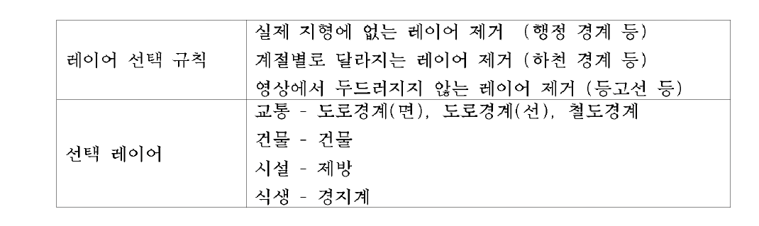 레이어 선텍 규칙 및 대상 레이어