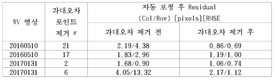 WV2, WV3 영상별 자동 좌표 보정 후 잔차