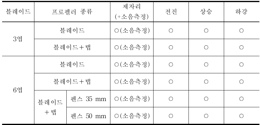 성능시험을 위한 로터구성 및 비행조건