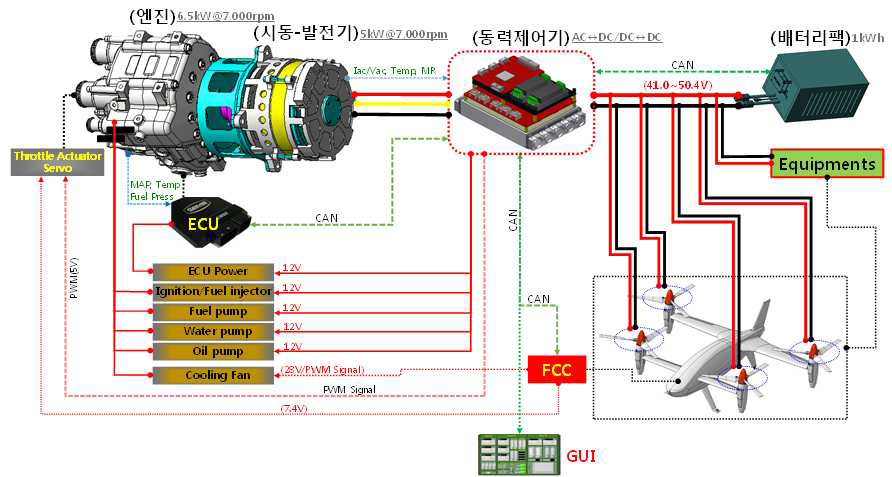 QTP 동력시스템 전기적 인터페이스 설계