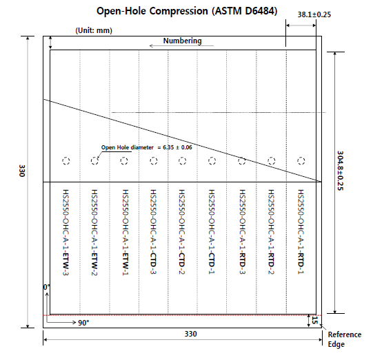 유공 압축 강도 시험용 패널 및 시편 (ASTM D6484)