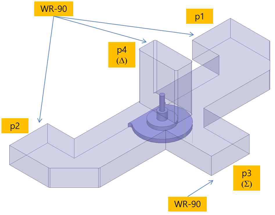 Multipaction 분석을 위한 1:2 전력합성기 구조