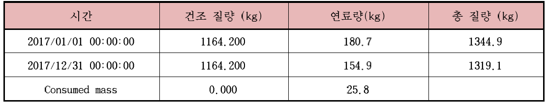 연료 소모량