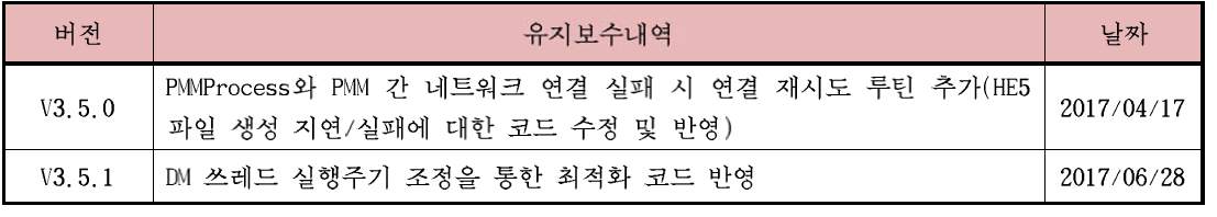 해양 영상 전처리 소프트웨어 업데이트 내역