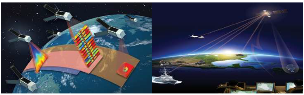 지구 관측(좌), 선박 및 항공기 모니터링(우)