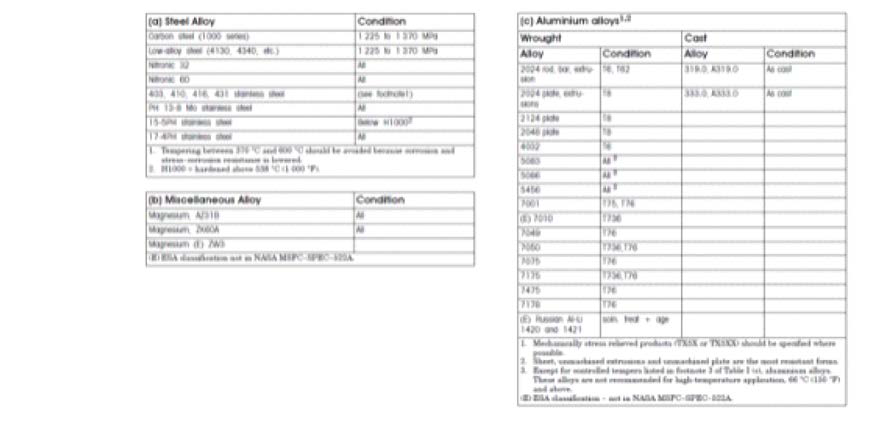 ECSS-Q-70-36 SCC Table II (예시)