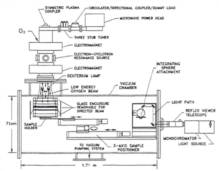 ECR plasma source (NASA)