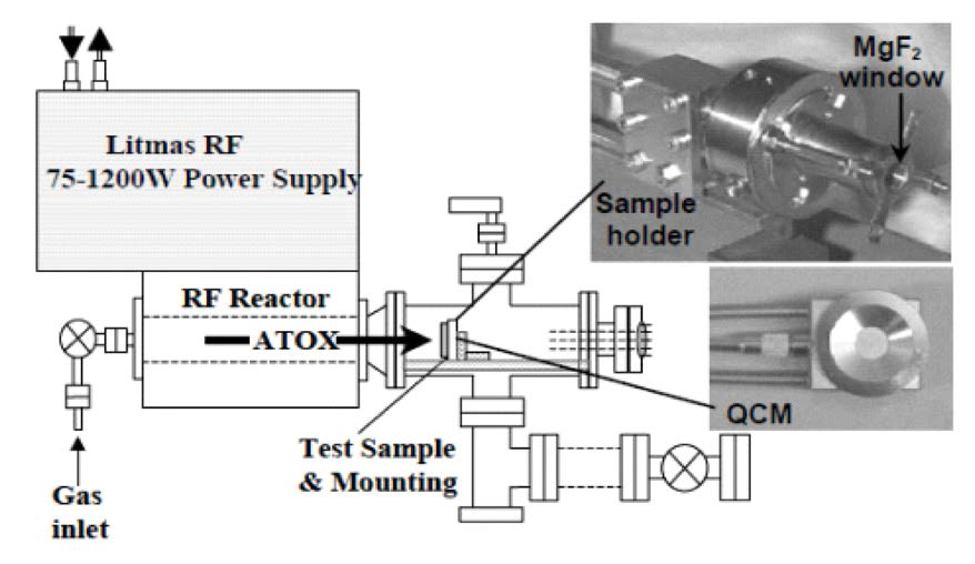 RF AO 시험 장비 (Space Environment Division, Soreq NRC, Israel)