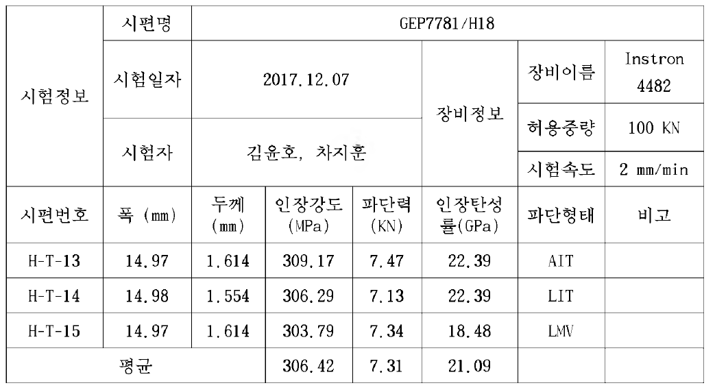 GEP7781/H18 우주환경시험 50 cycle 후 인장 시험 결과