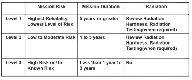 EPPL의 Level에 따른 Risk 요인