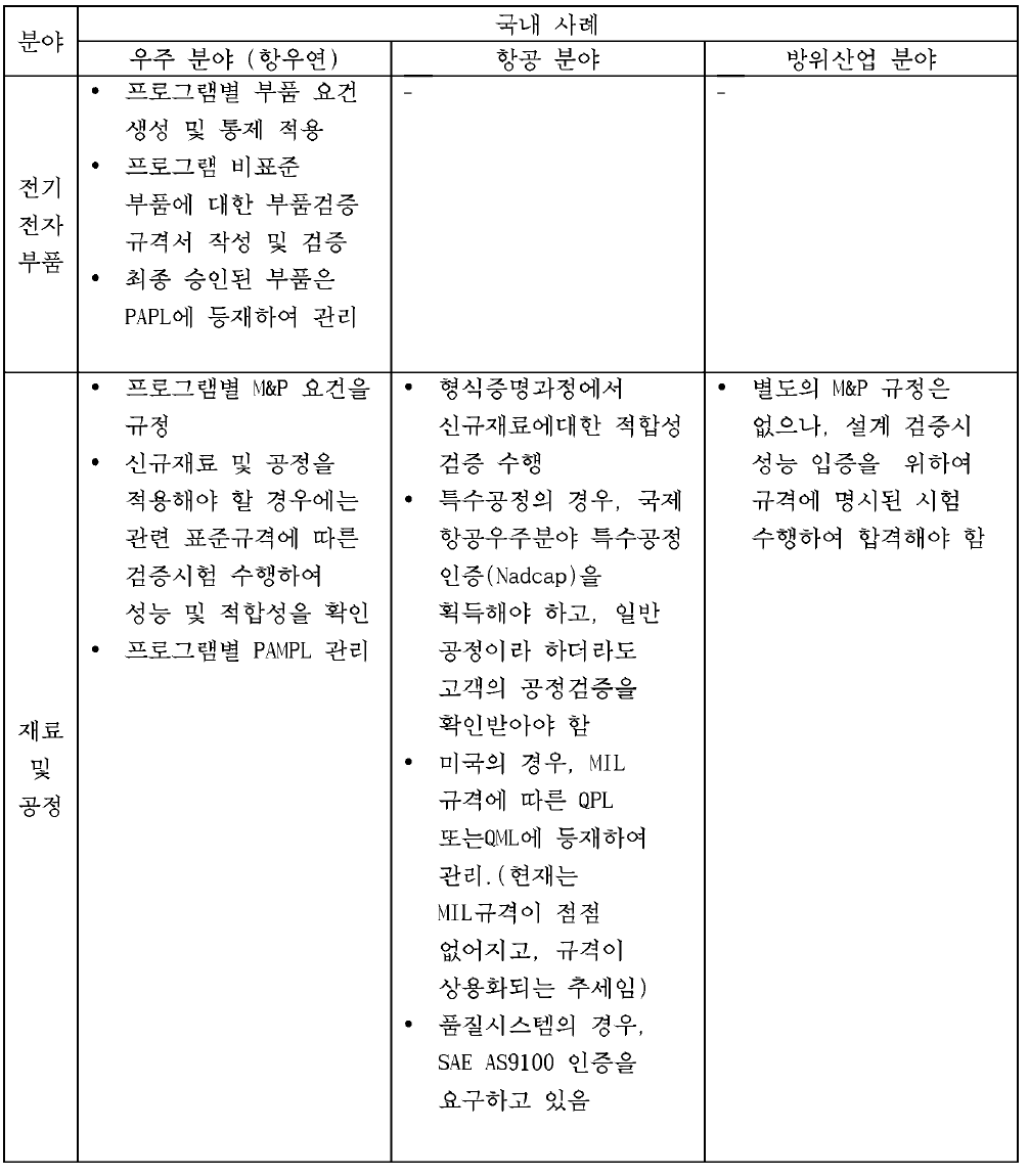 국내 인증 체계 현황