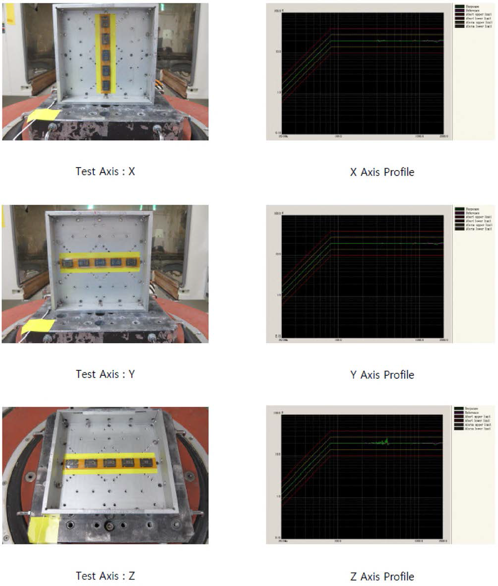 Vibration 시험의 profile과 X, Y, Z 축 방향 시험의 이미지