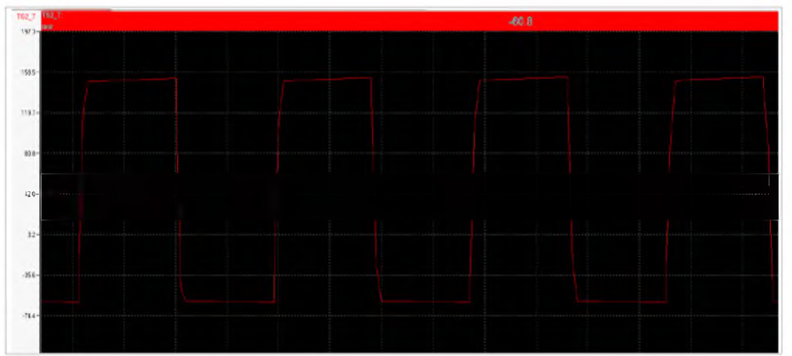 Thermal shock 시험 시 thermal profile 그래프