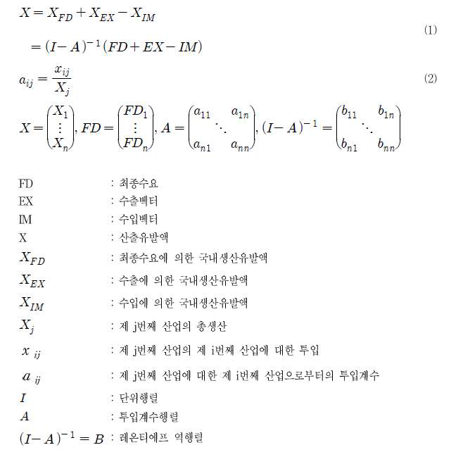 투입산출모형의 수리적 구조