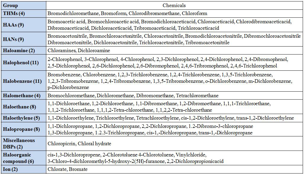 화학물질 그룹별 개별 화학물질 목록
