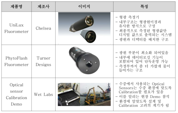 Ocean Business 2013 참관을 통해 얻은 최신 기술