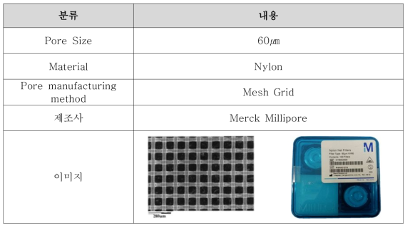 선정된 휴대용 모니터링 시스템에 사용될 60㎛ 필터