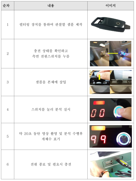 모니터링 시스템 동작 방법 및 순서