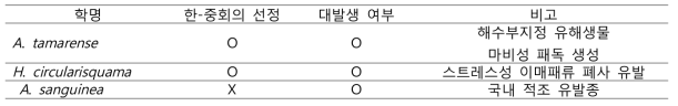 신규 유해수중생물 후보 3종의 특성