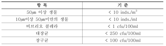 선박평형수 배출기준