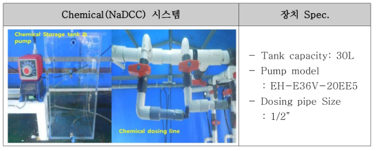 시험에 사용된 Chemical(NaDCC) 시스템