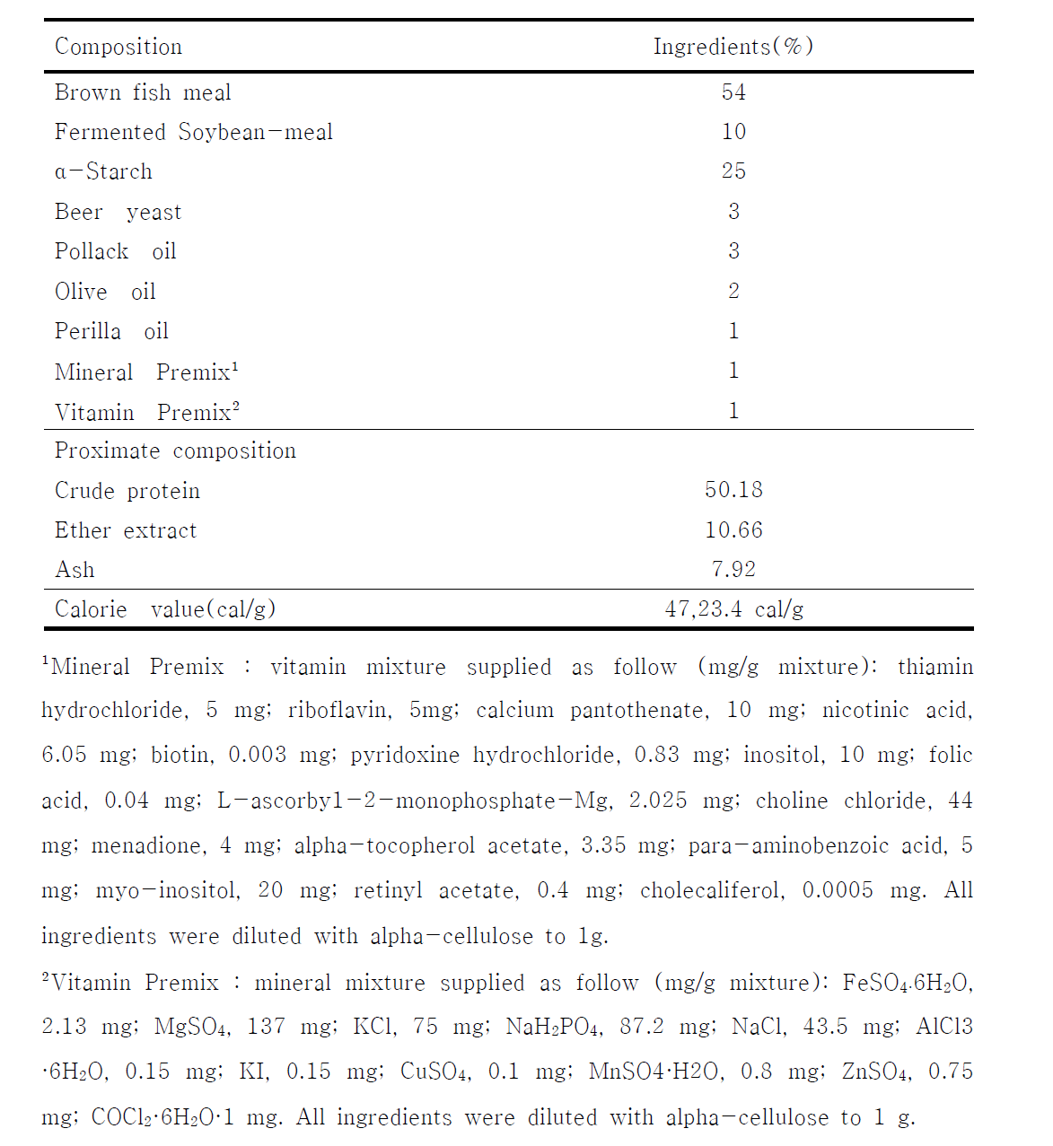 Feed composition formulated diet and Proximate composition.